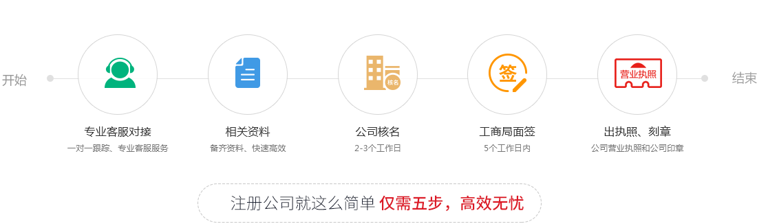 重慶營(yíng)業(yè)執(zhí)照代辦